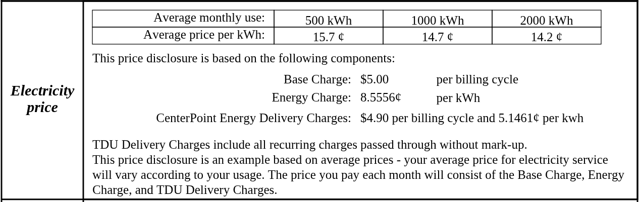 The complete Electricity price section from the actual Reliant Power On 12 Electricity Facts Label: the average prices at the top, followed by a $5.00 per billing cycle base charge, an 8.5556 cents per kWh energy charge, and CenterPoint Energy delivery charges of $4.90 per billing cycle plus 5.1461 cents per kWh.